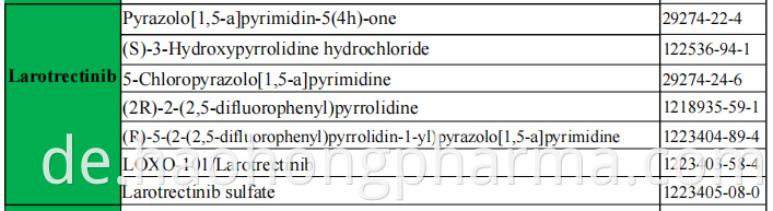 Larotrectinib